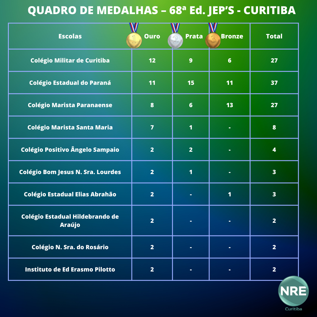 Jeps 2022